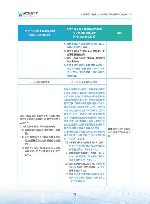 新材料技術如何重塑保險業 基于《愛選科技2020中國保險行業重大疾病保險產品病種研究報告》的洞察與推廣服務展望